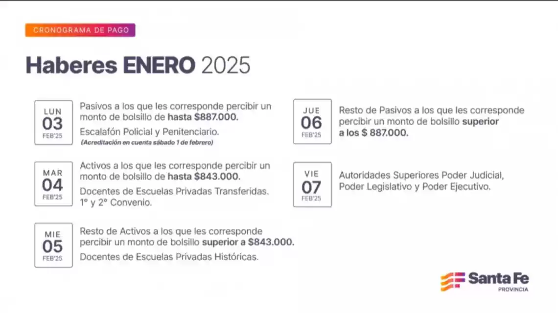 Cronograma de pago de haberes de enero a trabajadores provinciales - Fm ...